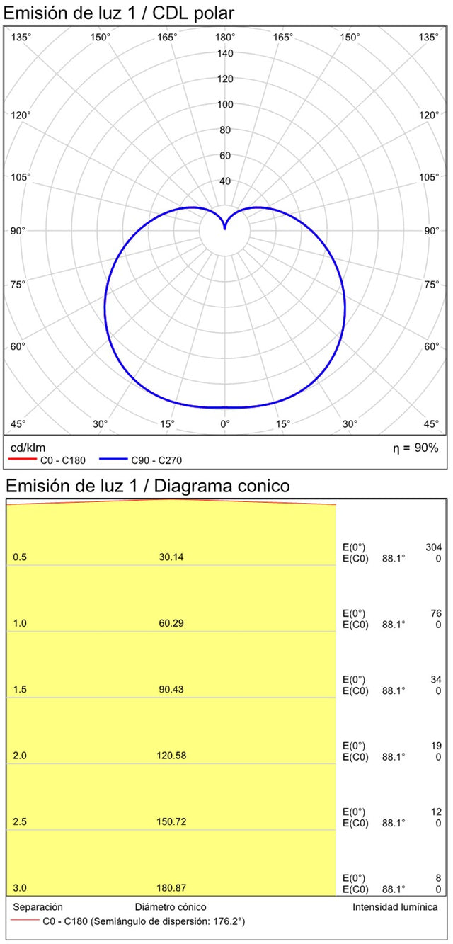 Bulb LED E27 7W 190º 3000K 640lm CRI80 Dimmable intensity
