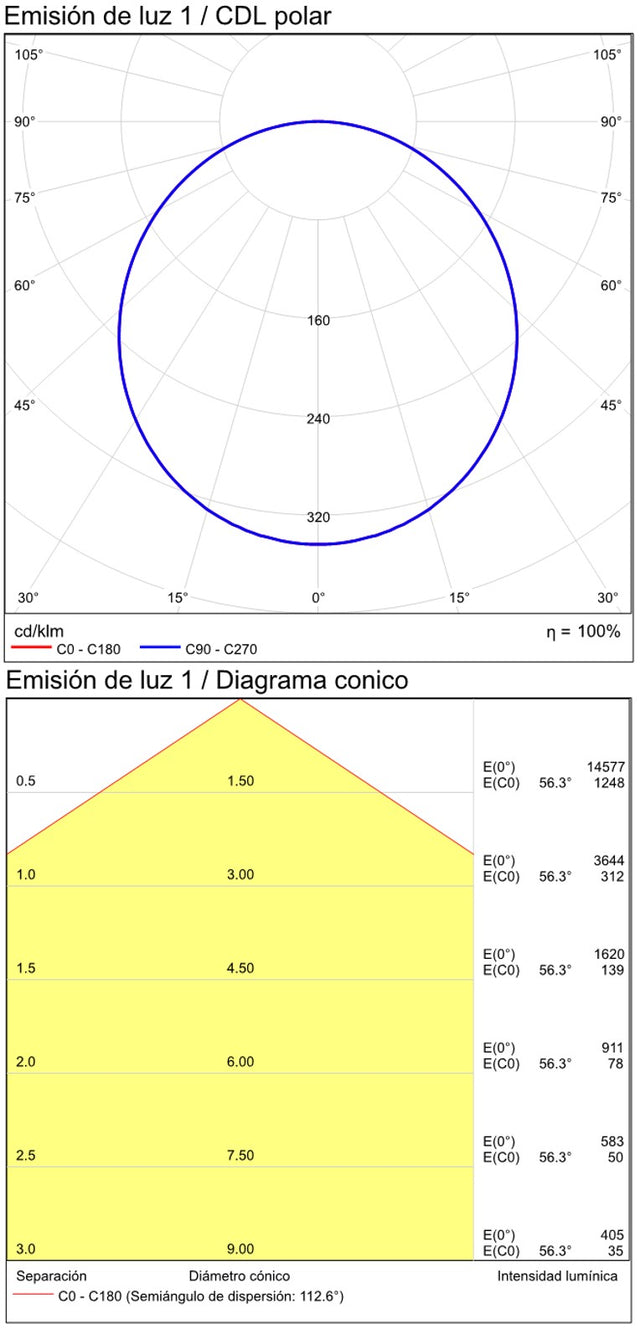 Isia PRO Ceiling lamp