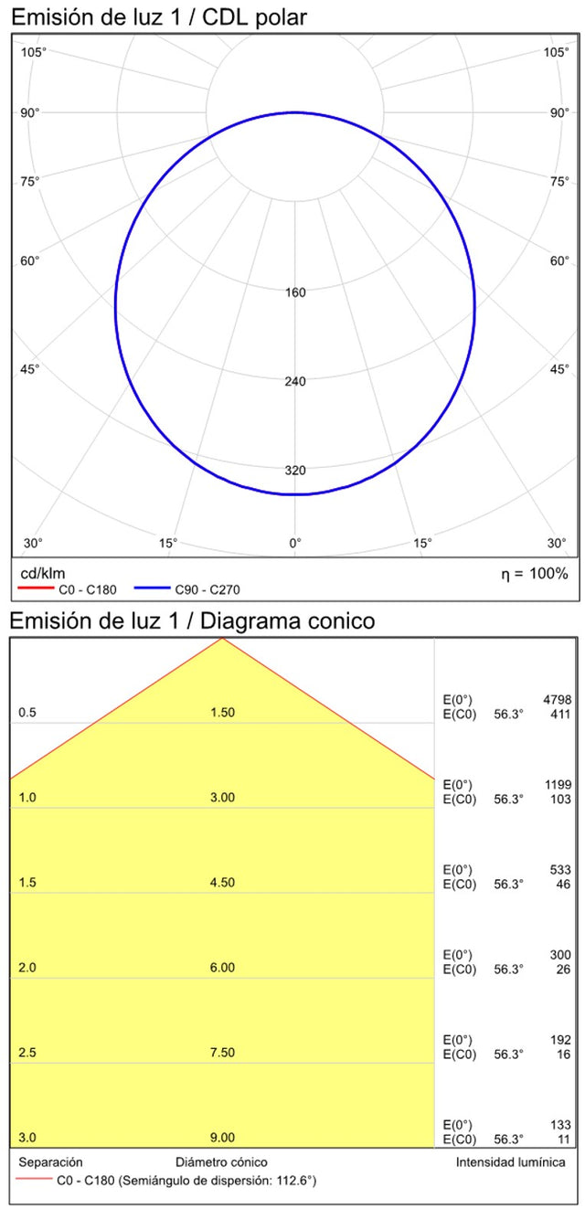 Isia PRO Ceiling lamp