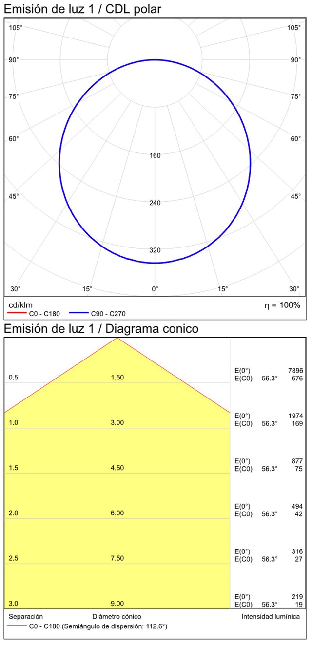 Isia PRO Ceiling lamp