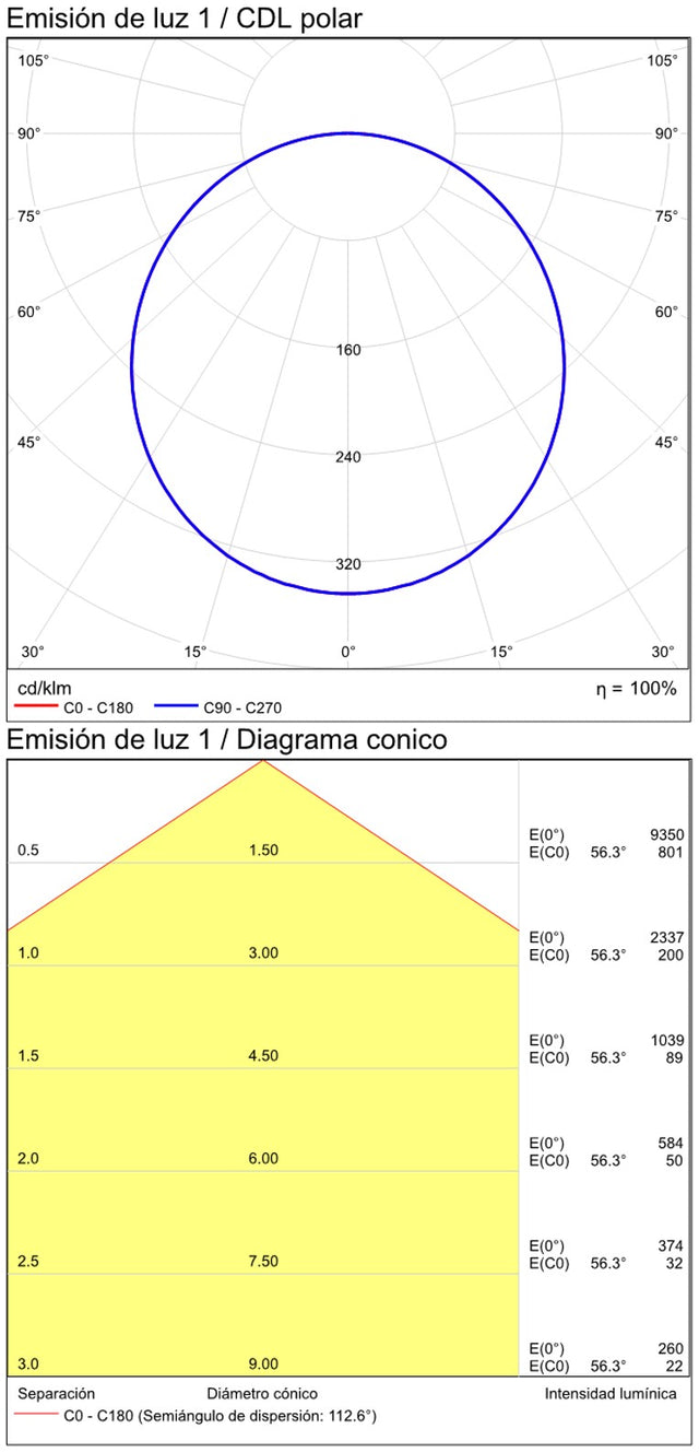 Isia PRO Ceiling lamp