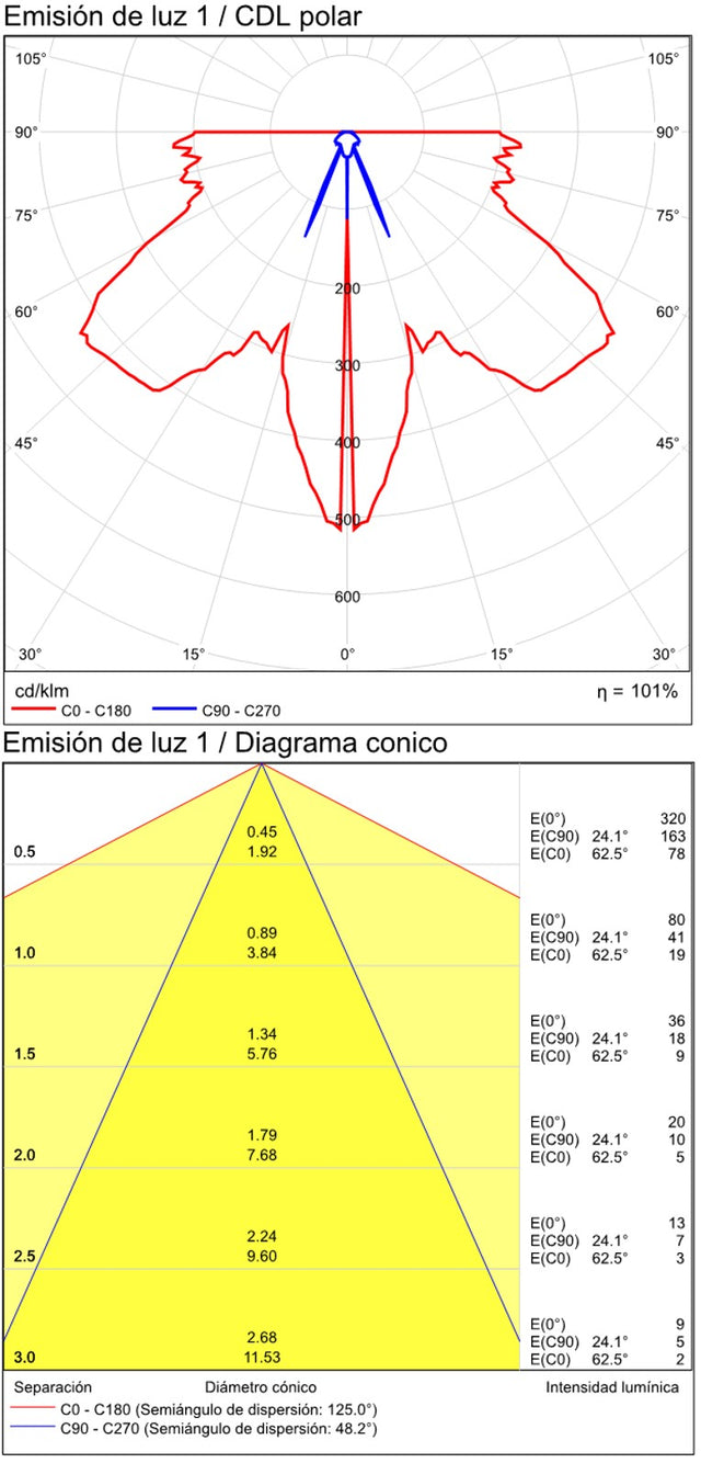Spectra Recessed
