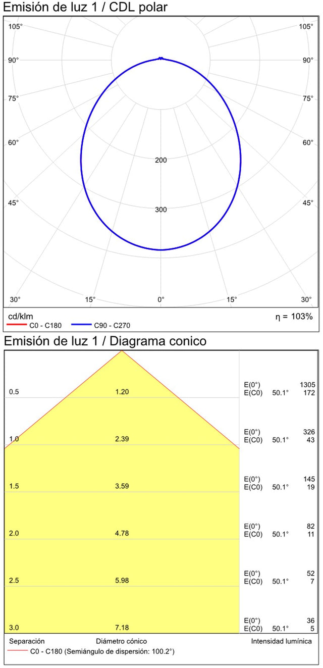 Bulb LED GU10 8W120º 4000K 900lm CRI80