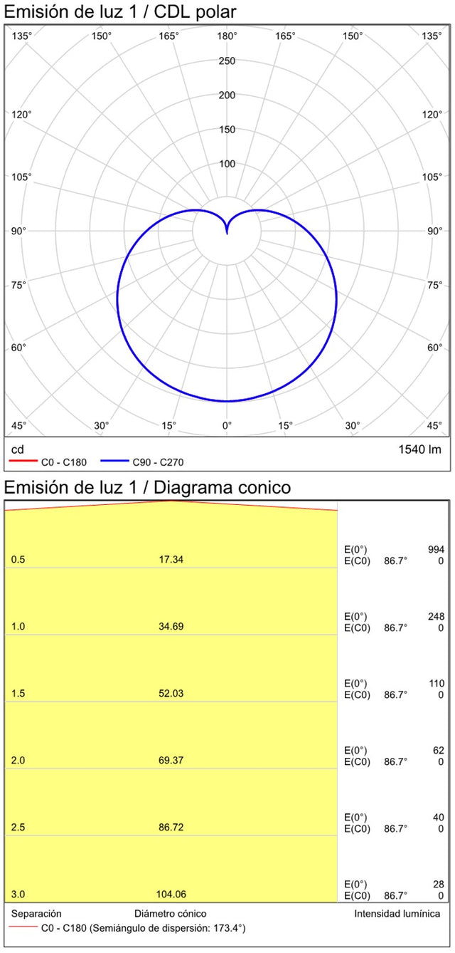 Bulb LED E27 11W 270º 3000K 1100lm CRI80 Dimmable intensity